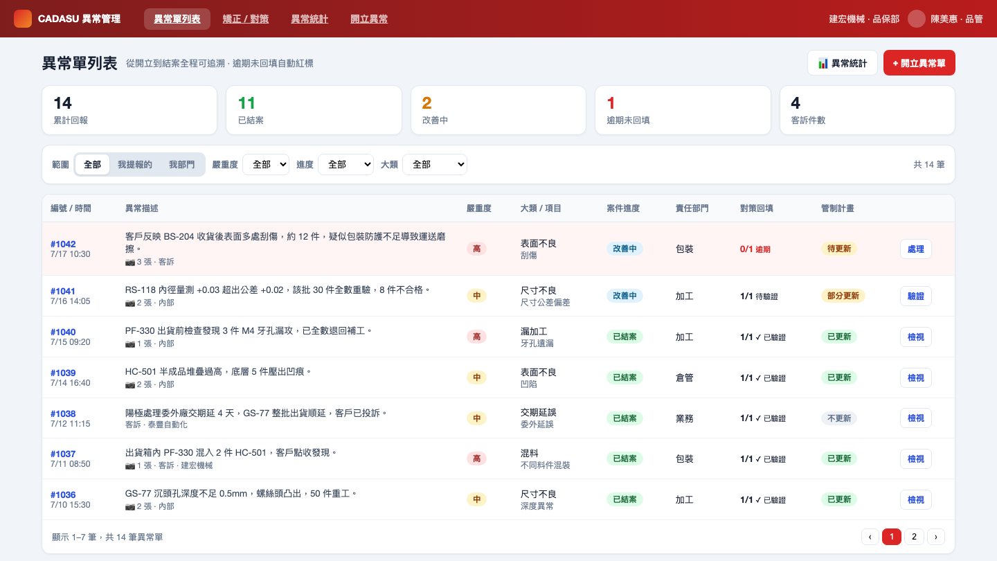 CADASU 異常管理系統異常單列表畫面