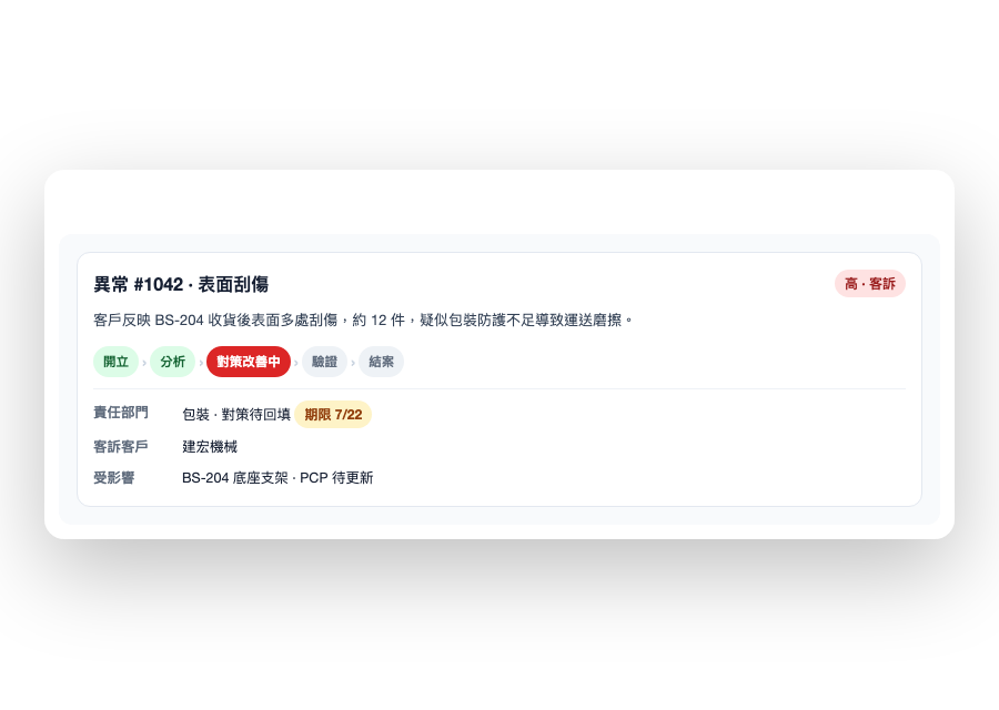 異常單 #1042 全程追蹤示意