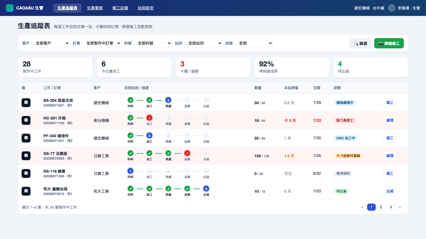 CADASU 生管系統生產追蹤表畫面