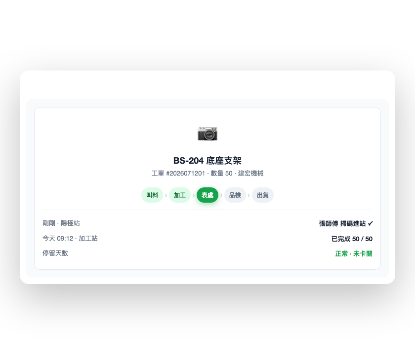 現場掃碼報工，進度即時更新